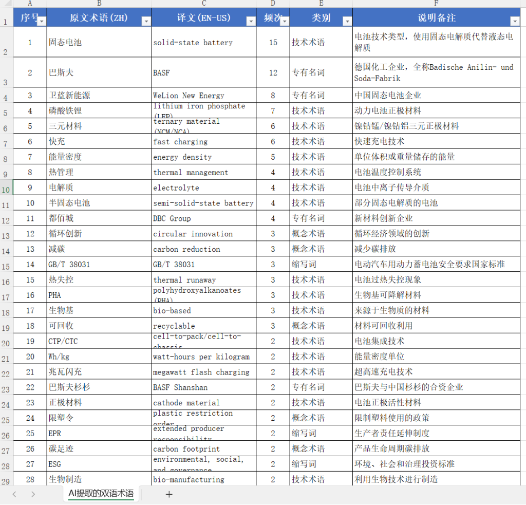 图片[1]-Transtools Trados Memoq 翻译辅助工具去重锁定+大模型翻译校对+术语提取发布