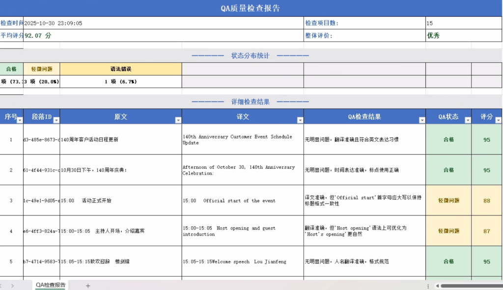 图片[2]-Transtools Trados Memoq 翻译辅助工具去重锁定+大模型翻译校对+术语提取发布