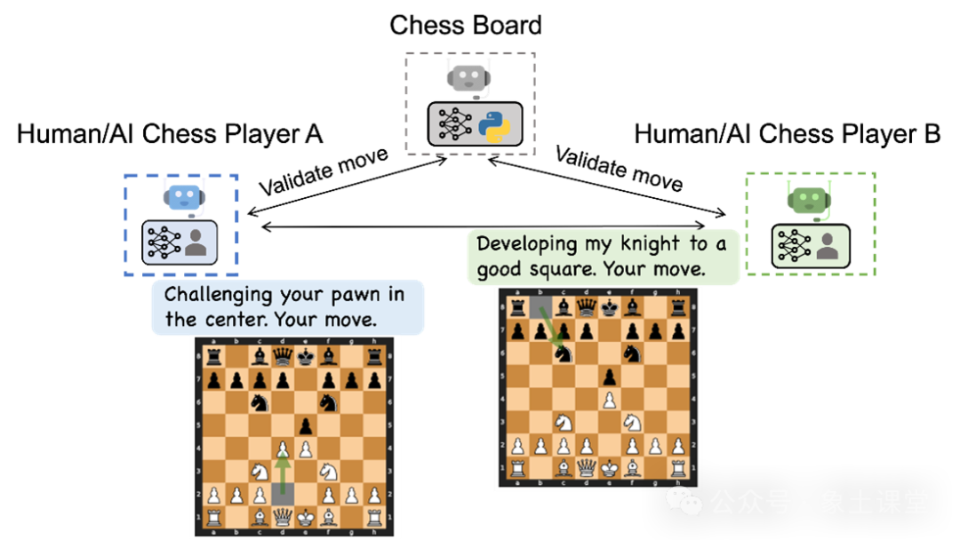 使用AutoGen构建复杂的多智能体(Agent)对话系统可以实现高度定制化和灵活性